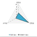 라미태양광발전소 이미지