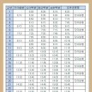 성원아파트(프라자아파트 방면) 이미지