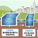3월 4일 (월) &#39;아리수 어떻게 만들어질까?‘