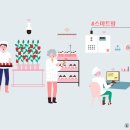 (주)도시농사꾼농업회사법인 네이버블로그