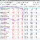 엘지칼택스정유(주) | 4/22 복기랑 써머리
