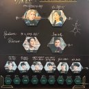 루이스테이 | 뮤덕의 백이십두번째 관극 | 뮤지컬 마리퀴리 김소향 전민지 테이 박시원 | 1012