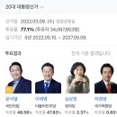 2022년 3월 9일과 3월 10일 이미지