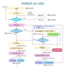 위드미국제특허법률사무소