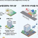 오월건축건축사사무소