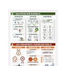 세종 행정사 합동사무소 이미지