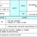 이스트밸리컨트리클럽 이미지