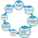 청소년수련관 기타시설 이미지