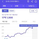 프라이어팰리스 네이버블로그