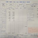 반동 | 임신 30주 조기진통 배뭉침 라보파 동탄제일병원 다인실 입원 후기 반동수축