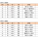 2025년 선린 야구 학년별 선수명단과 2025년 전 후반기 주말리그 대진표 이미지