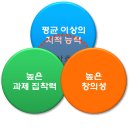 유레카영재학원