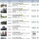 신평엘피지충전소 이미지