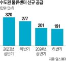 와이즈로지스