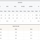 경명학원 이미지