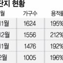 규제 완화 기대에…리모델링 하려던 ‘한강 뷰’ 가양동 "재건축 간다" 이미지