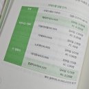 도서평.나는 블로그로 월급보다 많이 번다(짜루 지음)
