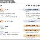 강우이엔지
