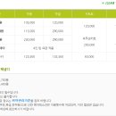 그린밸리펜션 | 크리스탈 밸리cc 무기명 회원권 시세