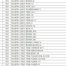 금은동약국 이미지