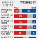 눈독 이미지