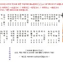 토리아에즈 이미지