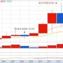 GM치과기공소 | 오늘의 역사 - 경제 (1월 11일)