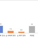 새만금유통 한겨레