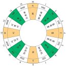 동서남북 이미지