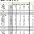 (주)에이케이건설 이미지
