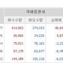 E&E(이앤이)