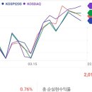 삼인행필유아사 / 3월 결산 이미지