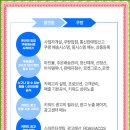 웰빙 쇼핑몰 네이버블로그