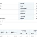 일성인베스트먼트