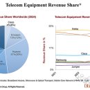 네트워크 이미지
