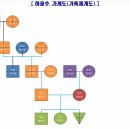 갈등관리 및 조정전문가 2급 교육과정_8 이미지