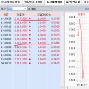 7월 1일(수) : 그리스가 그렇게 두렵니? 이미지