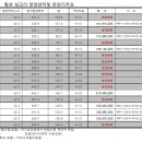 횡성 아지트 이미지
