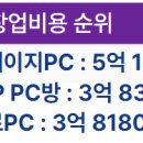 탑피씨카페 이미지