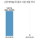 한국바이오젠(주) 이미지