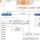 (주)바텍