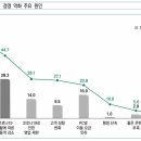 아카PC방 이미지