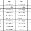 증권사 접대비 뜯어보니?…미래에셋 '펑펑'·삼성 '쥐꼬리' 이미지