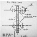 2008년 5회 지게차운전기능사 필기시험 기출문제, CBT 이미지