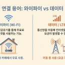 스마트폰으로 통하는 디지털세상 이미지