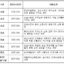 일어(초.중급) 이미지