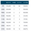 백현마을4단지 이미지