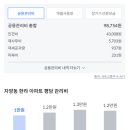 신양초등학교앞 | 한라아파트 전세 월세