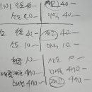 회계사기출 / 21년도 / 34 / 옥수수 판매 가정시 당기손익 금액 이미지