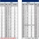 10월 14일 (토) 124팀 출근표 (수정 19:47) 이미지